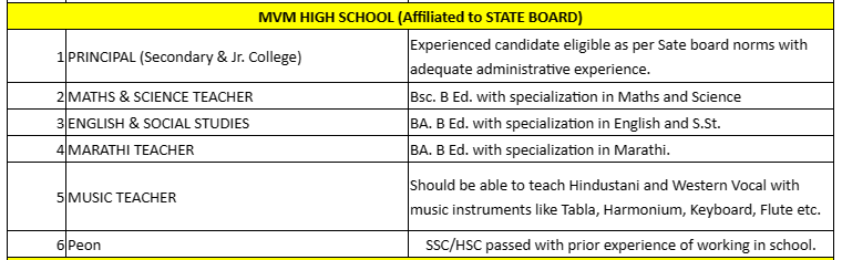 SSC Job Openings