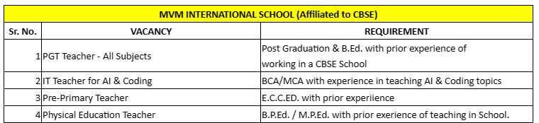 International Job Openings