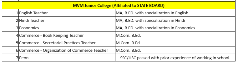 Jr. College Job Openings